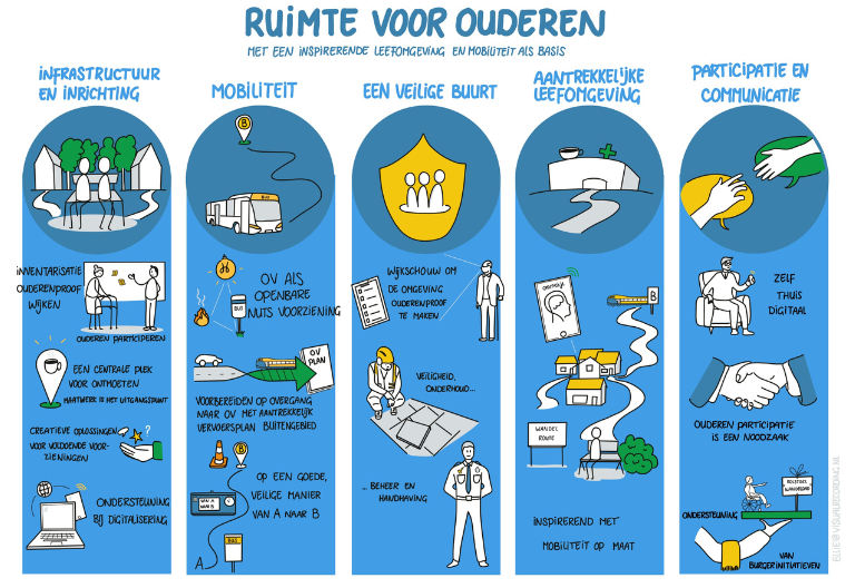 Nieuw advies Raad van Ouderen: 